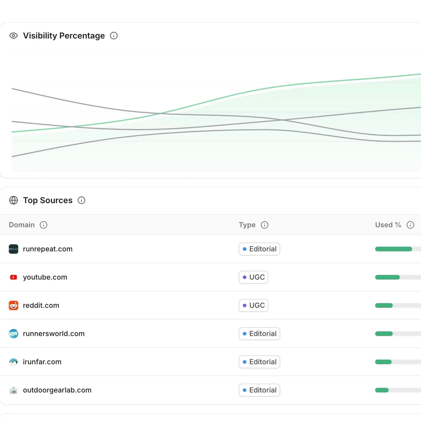 Cover Image for AllSearch: Make Your Ecommerce Visible in AI Search