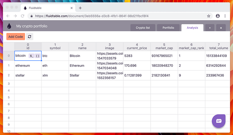 The market data spread across the Analysis table