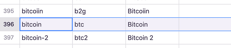 The Crypto list table showing bitcoin as the Coingecko id in the first column
