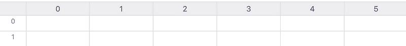 A Fluidtable table showing rows and columns both numbered from zero