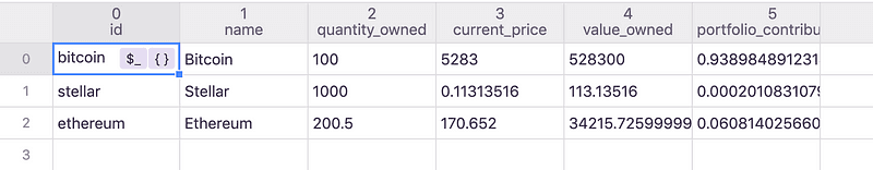 The Analysis table showing only the wanted values plus the custom analyses