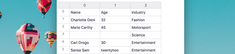 The example census CSV with name, age and industry columns