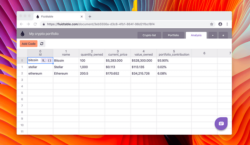 The finished Analysis table with currency, number and percentage formatting