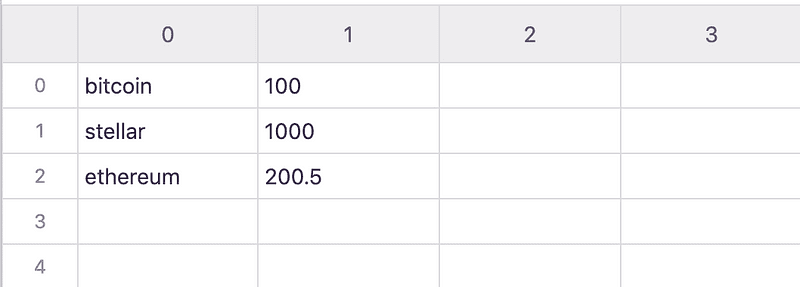 Quantities owned entered in the Portfolio table's second column