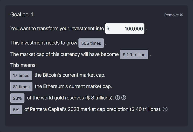 A goal panel comparing a $100,000 target to Bitcoin, Ethereum and world gold reserves