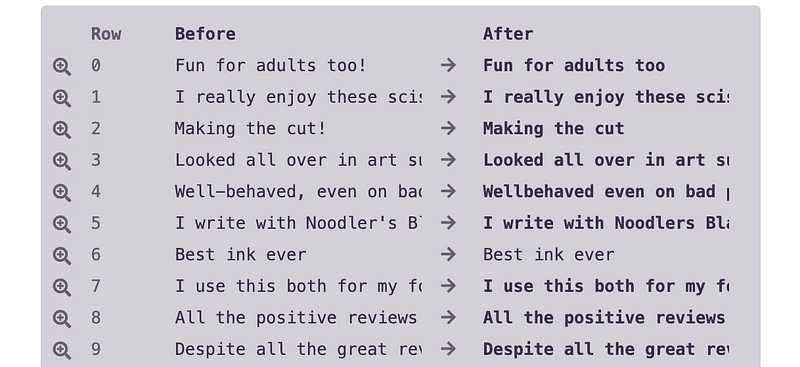The left-hand preview showing the characters stripped from the texts