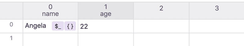 Columns automatically named after the spread object's properties